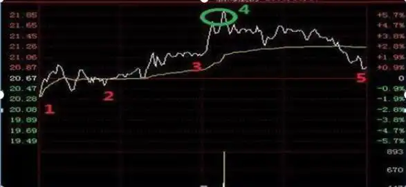 T+0交易制度_上升趋势中的跌停_T+0结算制度