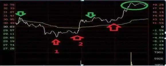 T+0交易制度_上升趋势中的跌停_T+0结算制度