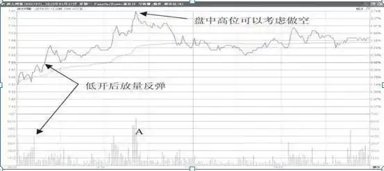 上升趋势中的跌停_T+0结算制度_T+0交易制度