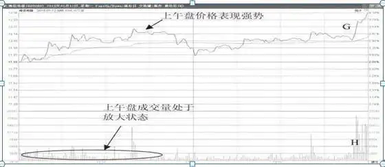 T+0交易制度_T+0结算制度_上升趋势中的跌停