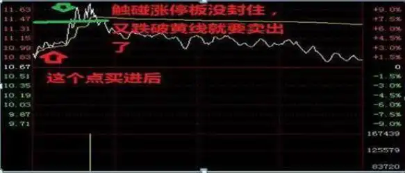 T+0结算制度_T+0交易制度_上升趋势中的跌停