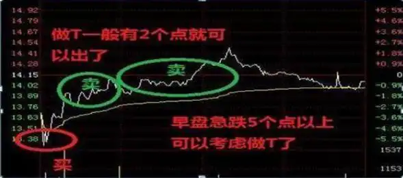 T+0结算制度_T+0交易制度_上升趋势中的跌停