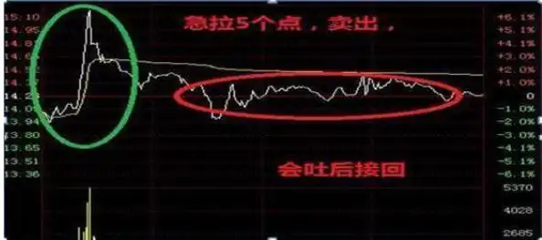 上升趋势中的跌停_T+0交易制度_T+0结算制度