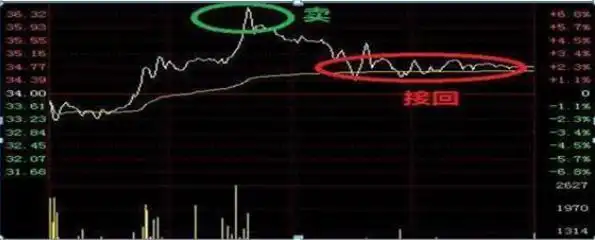 T+0结算制度_上升趋势中的跌停_T+0交易制度