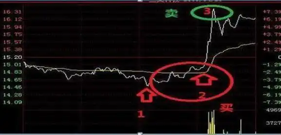 上升趋势中的跌停_T+0交易制度_T+0结算制度