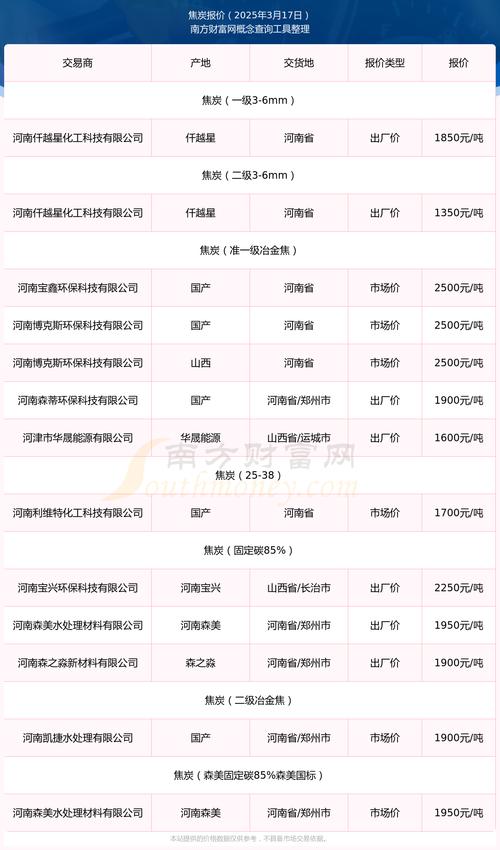 焦炭企业龙头股有哪些？中国神华、云维股份等股价市值情况