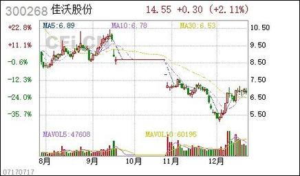 佳沃集团否认接手万福生科与联想中概股回归有关？
