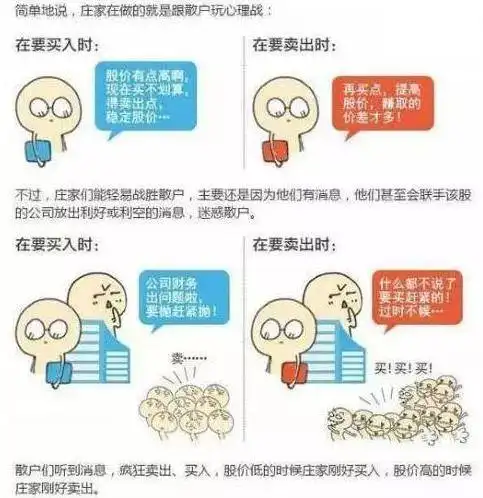 市场主力如何诱使散户割肉？牛市思维下的奇怪现象