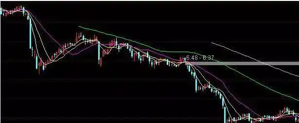 散户被套主力逼割肉技巧_涨停了还会下跌吗股票可以卖_主力如何让散户割肉