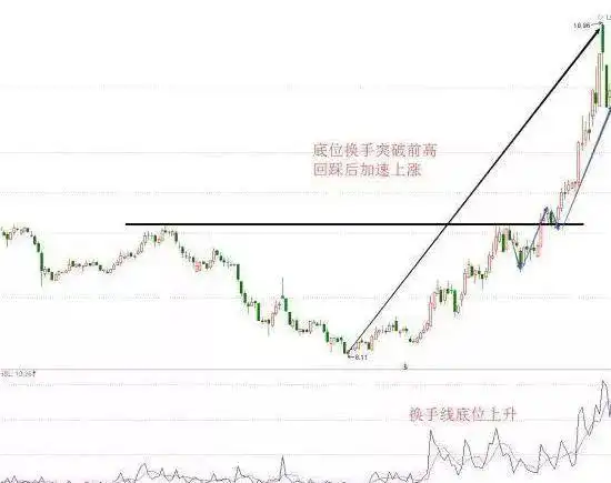 涨停了还会下跌吗股票可以卖_主力如何让散户割肉_散户被套主力逼割肉技巧
