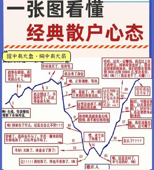 涨停了还会下跌吗股票可以卖_主力如何让散户割肉_散户被套主力逼割肉技巧