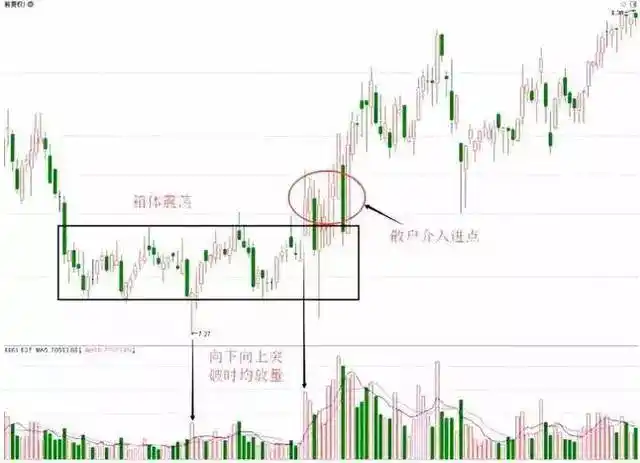 主力如何让散户割肉_涨停了还会下跌吗股票可以卖_散户被套主力逼割肉技巧