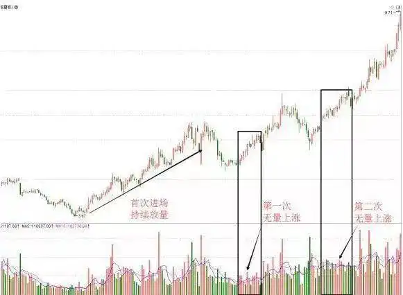 涨停了还会下跌吗股票可以卖_主力如何让散户割肉_散户被套主力逼割肉技巧