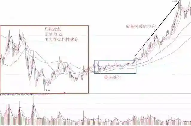主力如何让散户割肉_散户被套主力逼割肉技巧_涨停了还会下跌吗股票可以卖