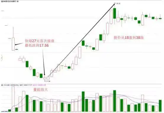 涨停了还会下跌吗股票可以卖_主力如何让散户割肉_散户被套主力逼割肉技巧
