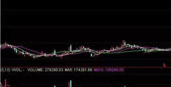 散户被套主力逼割肉技巧_主力如何让散户割肉_涨停了还会下跌吗股票可以卖