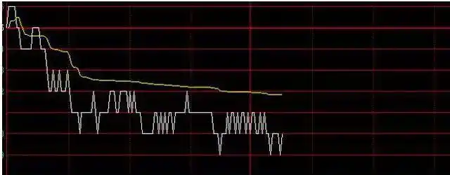 主力如何让散户割肉_散户被套主力逼割肉技巧_涨停了还会下跌吗股票可以卖