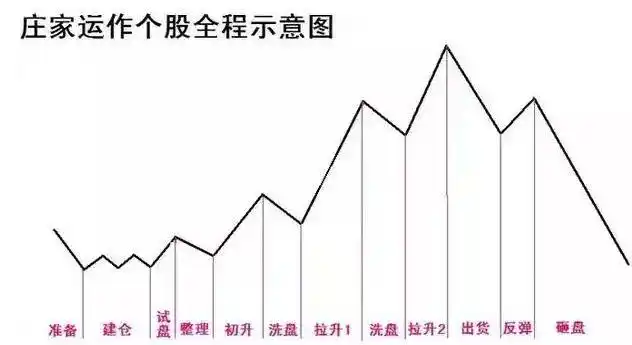 散户被套主力逼割肉技巧_涨停了还会下跌吗股票可以卖_主力如何让散户割肉