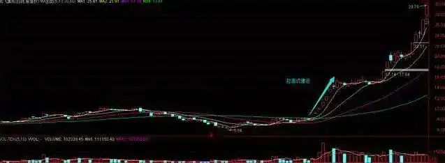 主力如何让散户割肉_散户被套主力逼割肉技巧_涨停了还会下跌吗股票可以卖