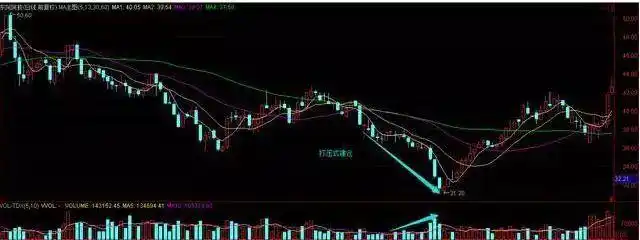 散户被套主力逼割肉技巧_涨停了还会下跌吗股票可以卖_主力如何让散户割肉
