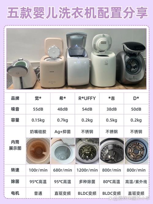 洗衣机dd直驱变频电机_婴儿洗衣机推荐_婴儿洗衣机品牌排名