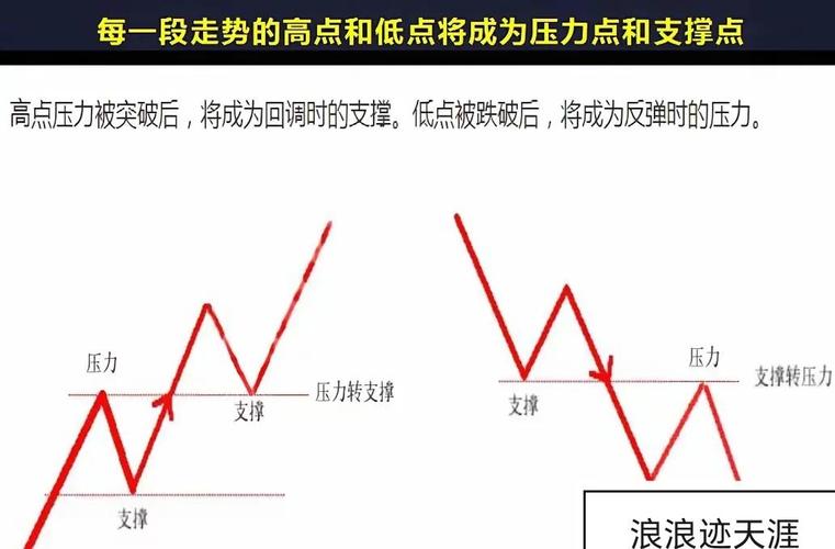 资金分析:主力连续减仓,股价靠近压力位该如何应对?