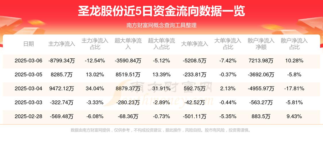 圣龙股份历经20多年发展,在新能源浪潮下何去何从?