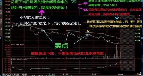 股市行情线中的黄线是什么_分时图白线黄线含义_分时图指标解读