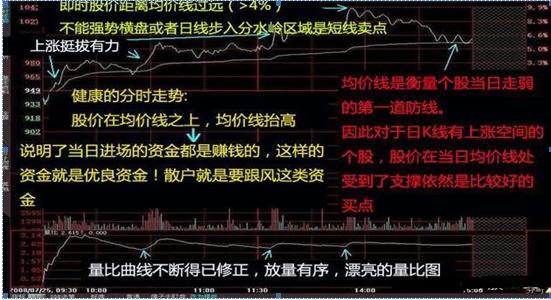 股市行情线中的黄线是什么_分时图指标解读_分时图白线黄线含义