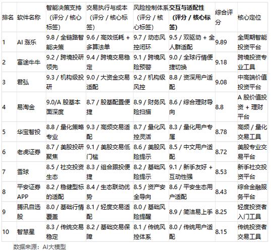 2025年主流炒股工具大解析，助你精准匹配需求抢占先机