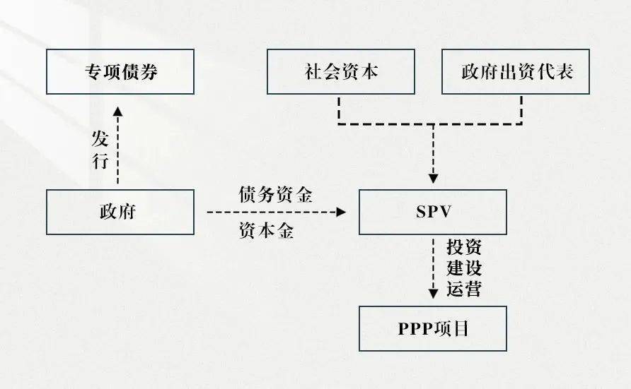 国有投融资平台政策_地方政府债务管理政策_地方政府投融资模式