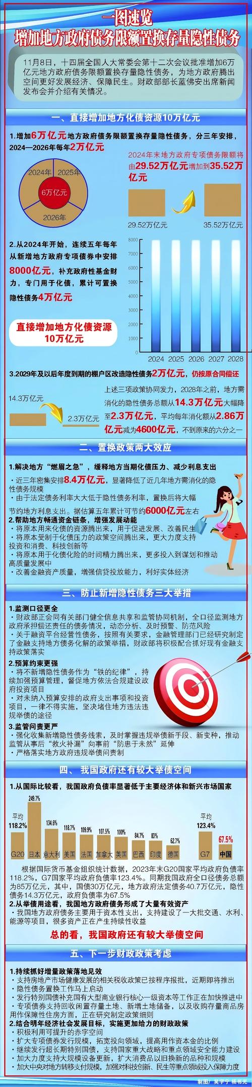 国有投融资平台政策_地方政府投融资模式_地方政府债务管理政策