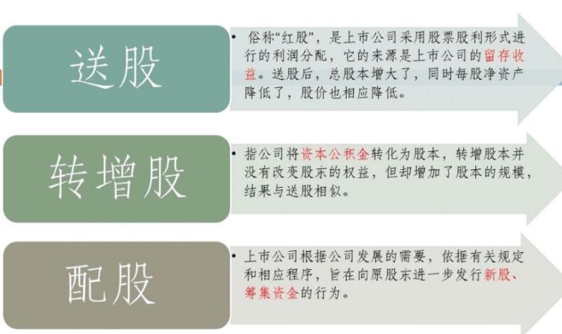 高送转对股东好处_送股与转增股本区别_股票复权后有什么好处