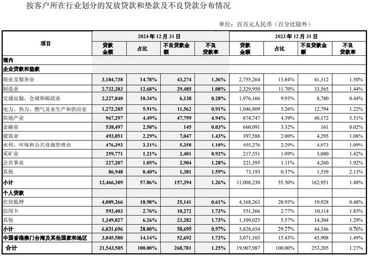 民生银行股票分红率__ 银行股分红季 