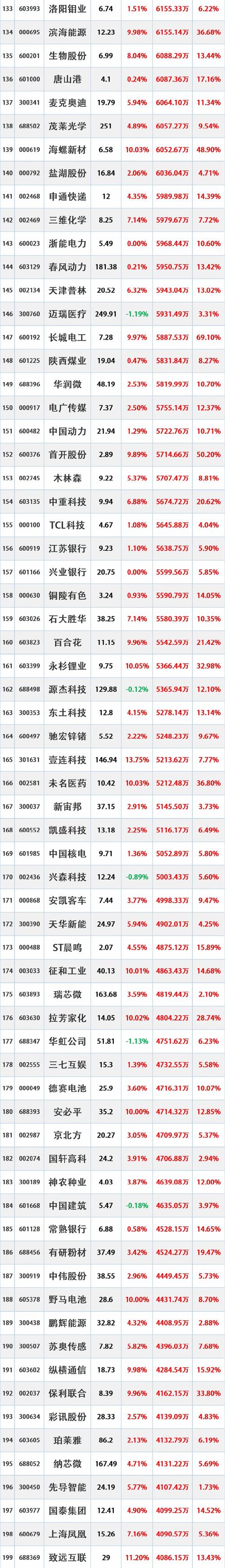 铜陵有色最低股价多少_铜陵有色（000630）机构评级_铜陵有色资金流向分析