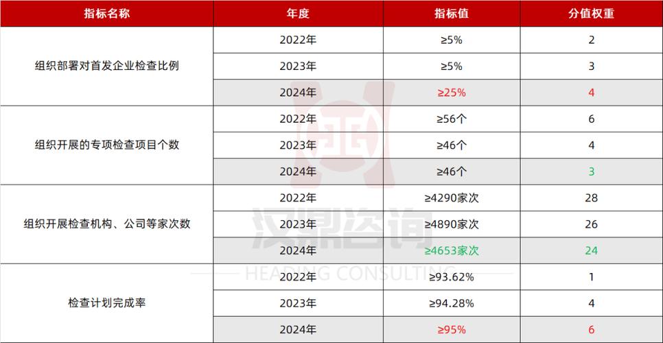 主板上市门槛提高_ipo中小板现金流要求_科创板上市新标准