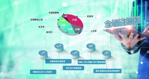 2月17日证监会发布全面实行股票发行注册制相关制度规则