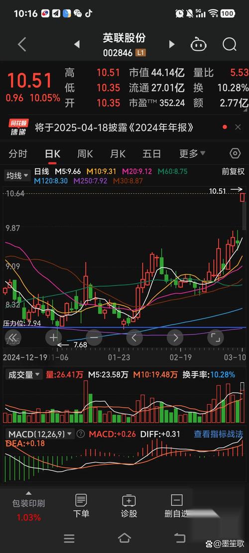 涨停了还会下跌吗股票可以卖_涨停后第二天卖出时机_涨停股票第二天要卖吗
