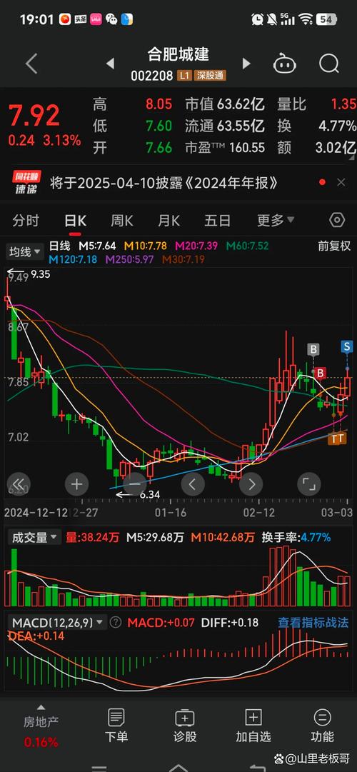 涨停股票第二天要卖吗_涨停后第二天卖出时机_涨停了还会下跌吗股票可以卖