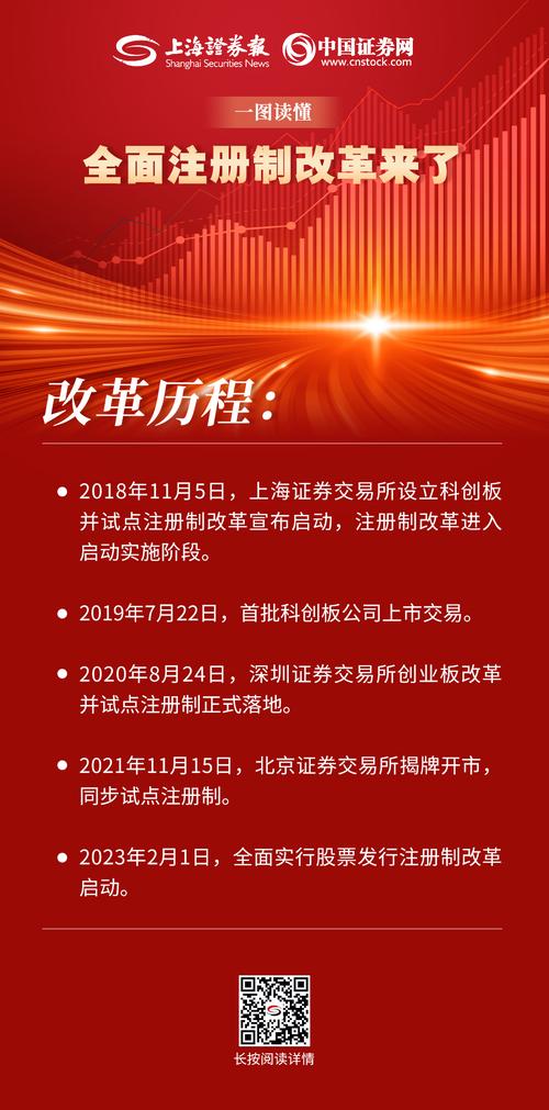 股票发行注册制的代表国家是_全面实行股票发行注册制_注册制改革核心要义