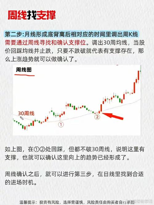 股票是靠什么上涨_周线龙头战法_看周线选龙头