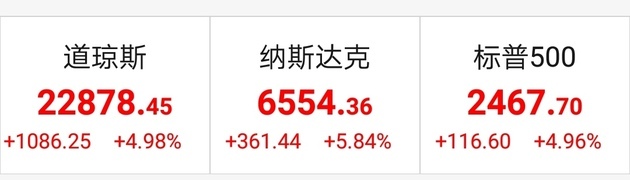 原油大幅上涨_股票最近涨幅最大的是_美股强势反弹