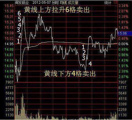 炒股心态_交易心理_股市行情线中的黄线是什么