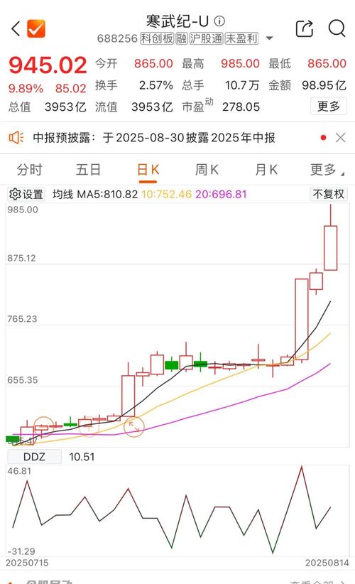 资金流向分析_天通股份有哪些概念_主力资金持仓分析