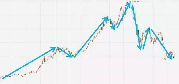 股票筹码基础知识:吸筹、抢筹与黑马股的秘密解析?