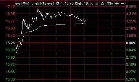 吸筹抢筹定义_股市行情线中的黄线是什么_筹码基础知识