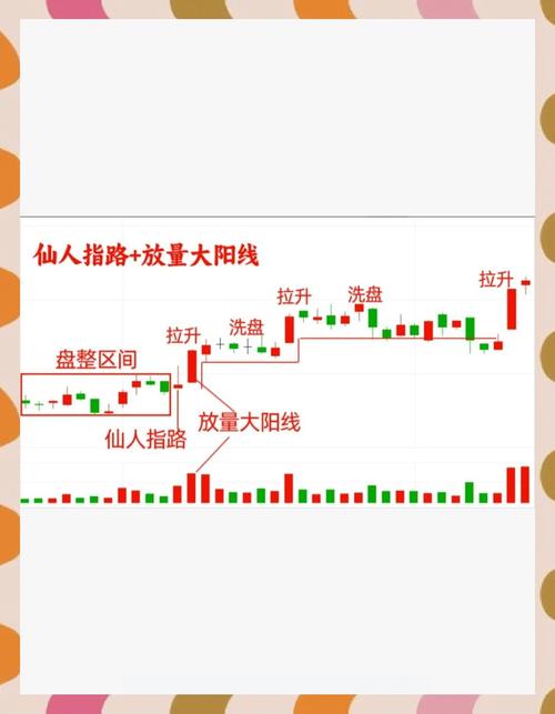 筹码基础知识_吸筹抢筹定义_股市行情线中的黄线是什么