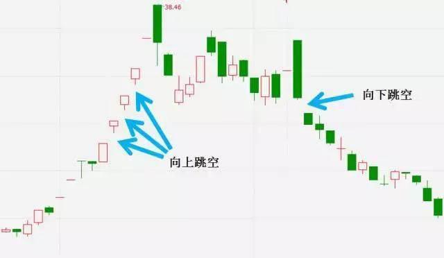 吸筹抢筹定义_股市行情线中的黄线是什么_筹码基础知识