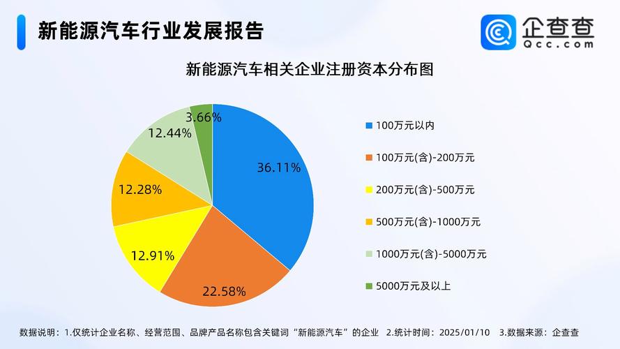 宁波印发新能源汽车规划,力争2025年目标达成,基础与优势几何?