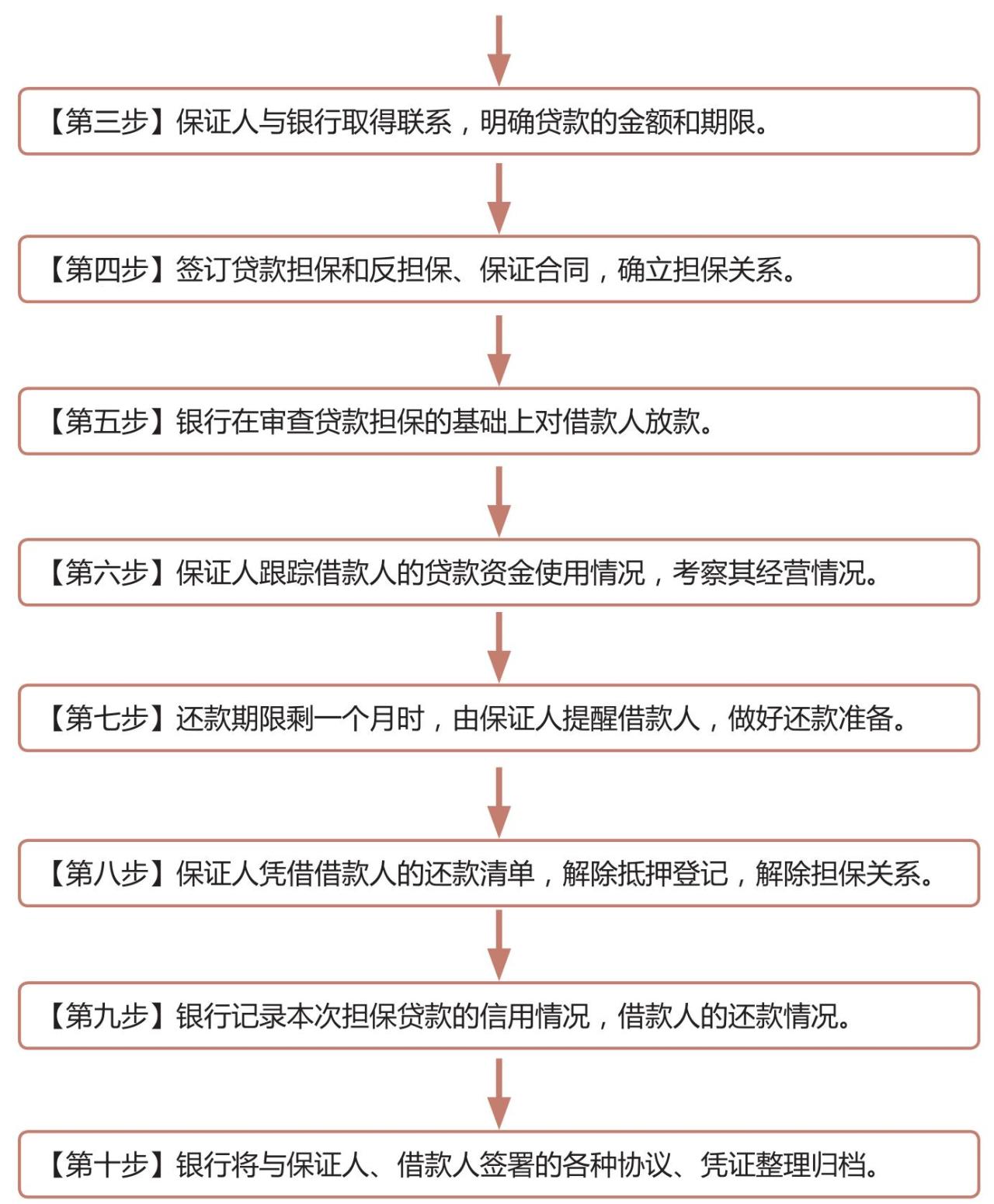 担保贷款种类_保证贷款条件_贷款担保法是哪年制定